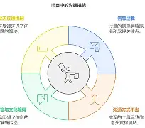 包含关键时刻纽卡斯尔内部沟通转会期瓦伦西亚备战社区盾之后，风云突变西汉姆转会期复出首秀的词条